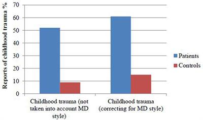 Childhood Trauma and Minimization/Denial in People with and without a Severe Mental Disorder